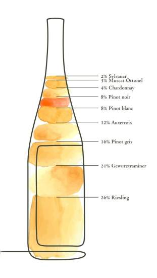 Domaine Barmès-Buecher en Alsace bouteille